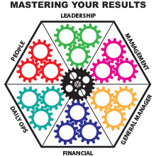 Mastering Your Results